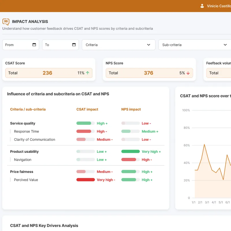 CXGenies — Front-End project built with Angular and Rest